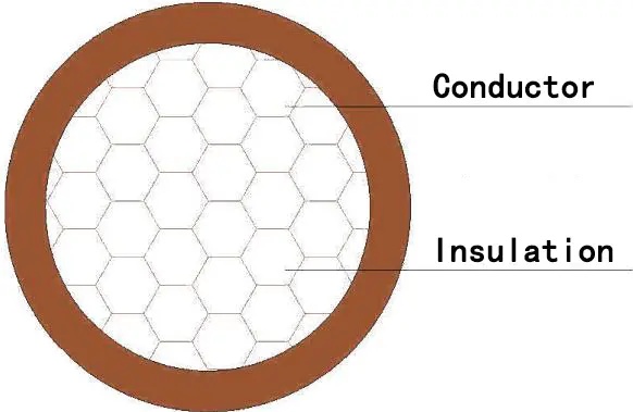 Heat-resistant Automotive Wires
