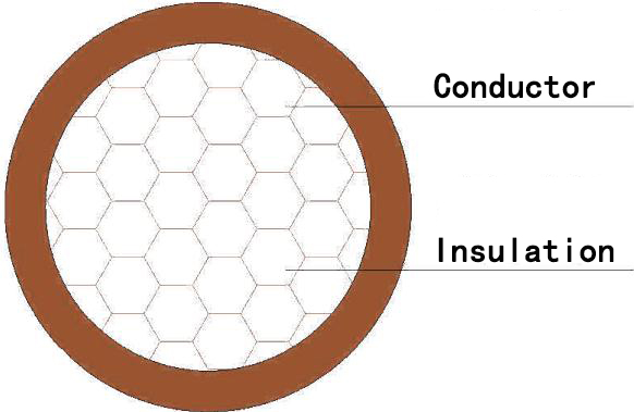 Танкасценныя аўтамабільныя правады