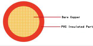 Танкасценныя аўтамабільныя правады
