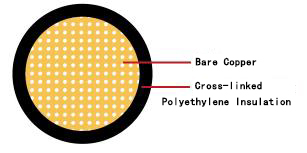 سیم های خودرو مقاوم در برابر حرارت